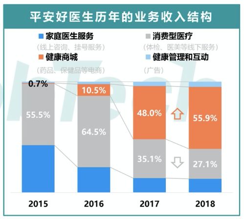 2020年互联网医疗产品竞品分析报告 阿里健康与平安好医生在互联网销售领域的深度对比