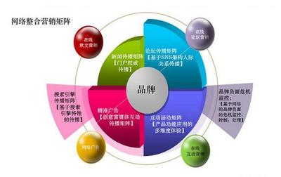网络营销技巧和策略 互联网思维的巅峰之作
