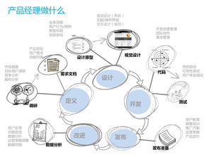 漫画互联网产品经理 vs 互联网销售 一场爱恨情仇的合作故事