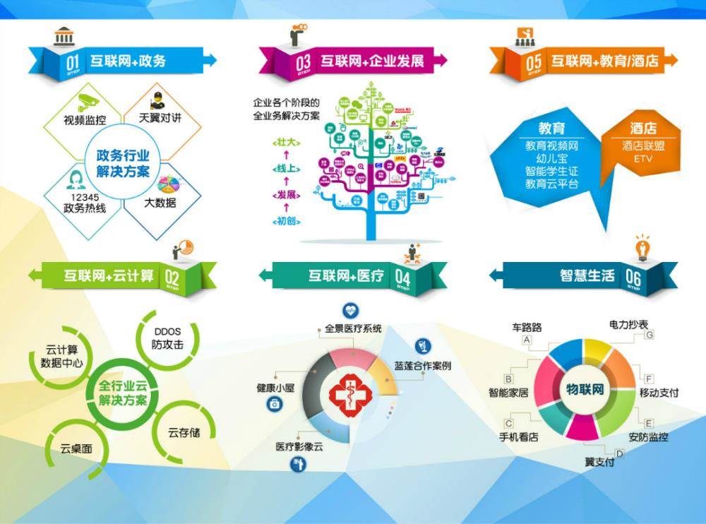 探秘互联网营销新蓝海 从流量裂变到精准转化的实战解析