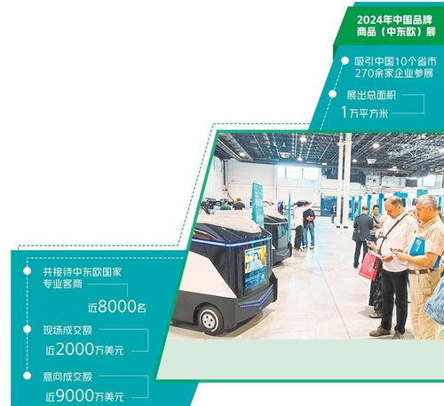 中东欧市场 中国产品新蓝海与商务代理代办服务的机遇